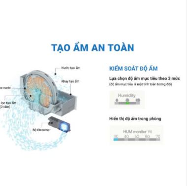 Phin tạo ẩm Daikin KNME080A4E