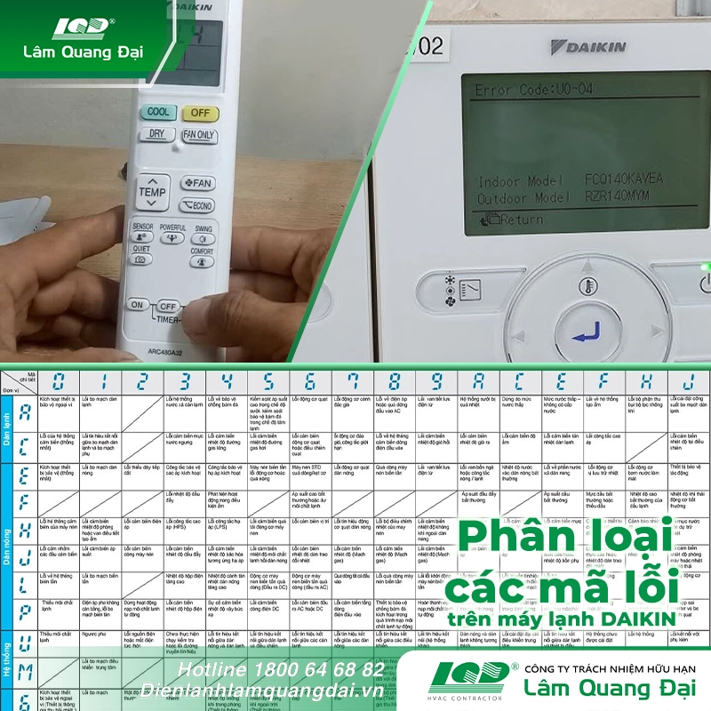 Phân loại các mã lỗi trên máy lạnh DAIKIN Phân loại các mã lỗi trên máy lạnh DAIKIN