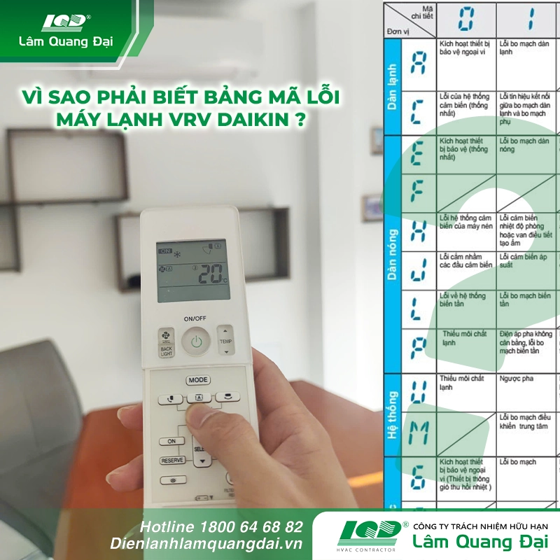 Bảng mã lỗi máy lạnh VRV Daikin Bảng mã lỗi máy lạnh VRV Daikin