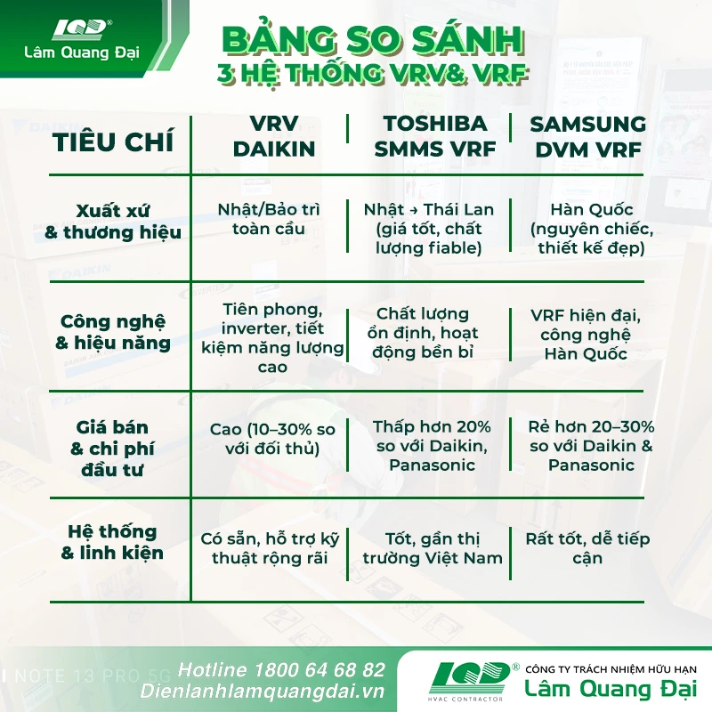 bang-so-sanh-3-he-thong-vrv-amp-vrf