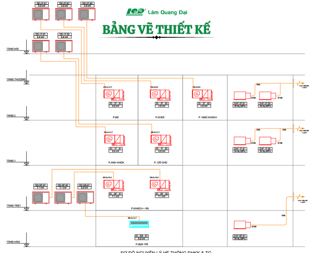 bang-ve-thiet-ke-he-thong-dieu-hoa-khong-khi-(3)
