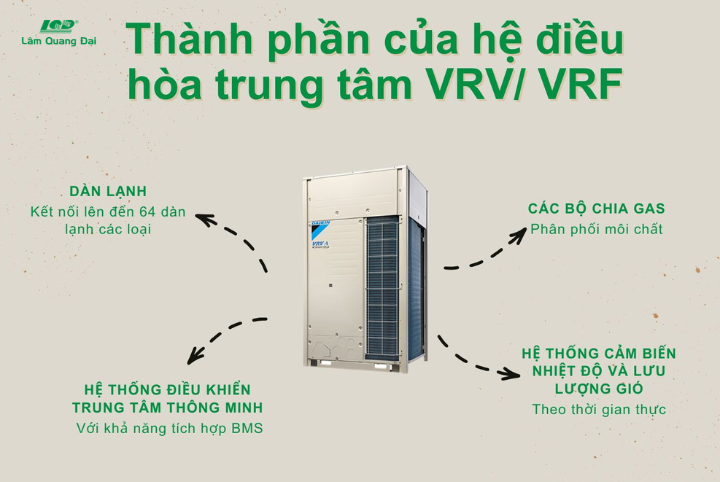 thanh-phan-he-thong-vrv